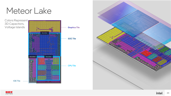 Intel 14代酷睿桌面版临阵换芯：最多22核心、比13代还少了俩