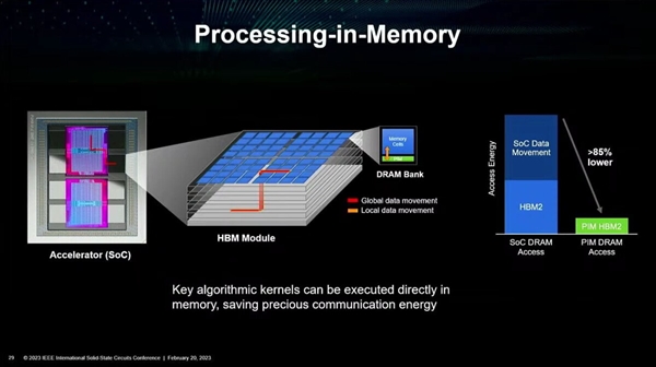 AMD要把内存堆在CPU上！主板插槽都省了