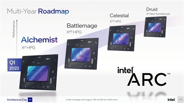 Intel第二代Arc独立显卡飞马赶来!架构软件大改 追上RTX 4080?