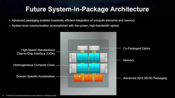 AMD要把内存堆在CPU上！主板插槽都省了