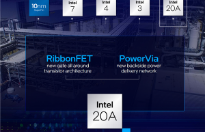 每瓦性能高出63% Intel“2nm”工艺纸面无敌：妥妥的王者