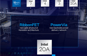 每瓦性能高出63% Intel“2nm”工艺纸面无敌:妥妥的王者