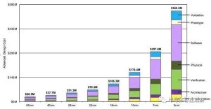 对标EDA三巨头：国产硬件仿真系统推出电脑DIY圈-电脑DIY,一个分享电脑DIY硬件,电脑软件,软件素材资源,各类教程的博客-鑫屿翔网络电脑DIY圈
