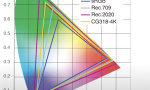 选显示器看色域容积就错了！一文了解详情