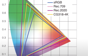选显示器看色域容积就错了！一文了解详情