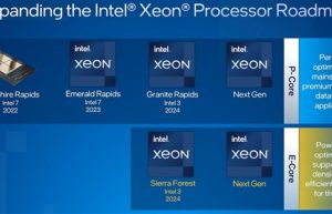 132大核、512小核?Intel LGA7529巨型接口新至强主板清晰曝光