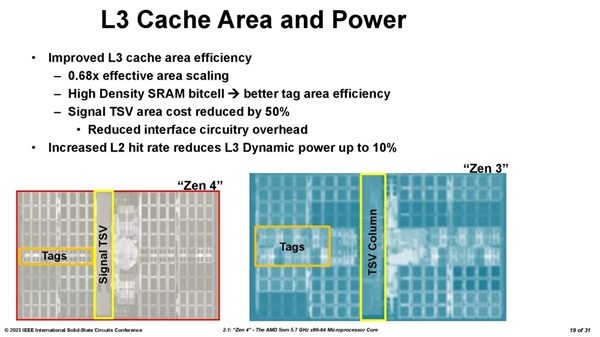 AMD第二代3D缓存揭秘：工艺不变 却神奇地缩小了！