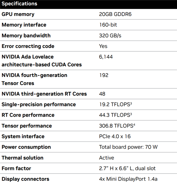 NVIDIA高端新卡曝光：如此规格 真是神仙组合