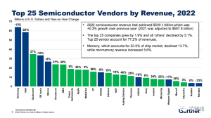 中国内地半导体厂商TOP25：华为海思暴跌、x86海光坐火箭电脑DIY圈-电脑DIY,一个分享电脑DIY硬件,电脑软件,软件素材资源,各类教程的博客-鑫屿翔网络电脑DIY圈