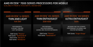 AMD Zen4低功耗锐龙5 7540U首曝：RDNA3核显被连砍两刀电脑DIY圈-电脑DIY,一个分享电脑DIY硬件,电脑软件,软件素材资源,各类教程的博客-鑫屿翔网络电脑DIY圈