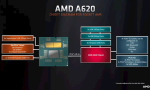 AMD Zen4装机真正便宜了！代价也不小：A620仅支持65W CPU