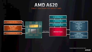 AMD Zen4装机真正便宜了！代价也不小：A620仅支持65W CPU电脑DIY圈-电脑DIY,一个分享电脑DIY硬件,电脑软件,软件素材资源,各类教程的博客-鑫屿翔网络电脑DIY圈