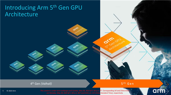 游戏不再挤牙膏 Arm发布G720 GPU：节省40%带宽电脑DIY圈-电脑DIY,一个分享电脑DIY硬件,电脑软件,软件素材资源,各类教程的博客-鑫屿翔网络电脑DIY圈