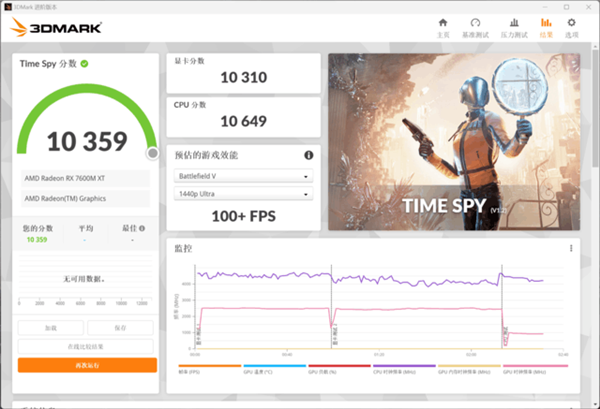 A卡来了！RX 7600M XT跟RTX 4060比性能如何？来看实测