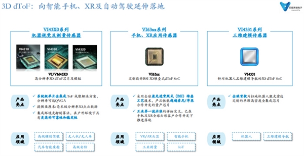 南京芯视界发布新一代3D dToF芯片 性能远超索尼！