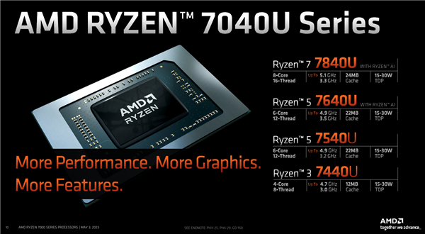 AMD正式发布锐龙7040U APU：最先进4nm Zen4、15W超低功耗