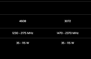RTX 4070 618处境尴尬:比RTX 4060贵太多
