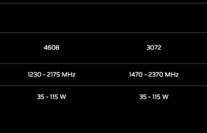 RTX 4070 618处境尴尬：比RTX 4060贵太多