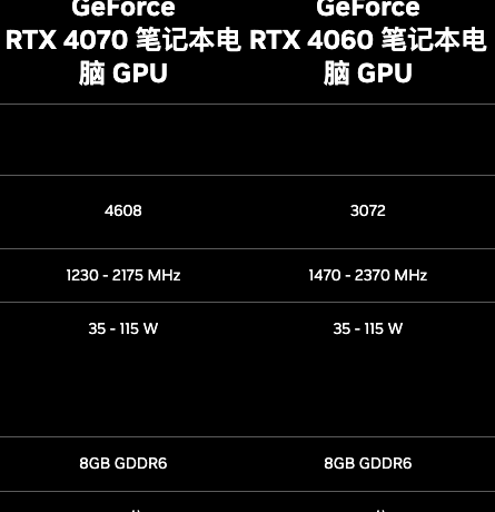 RTX 4070 618处境尴尬：比RTX 4060贵太多