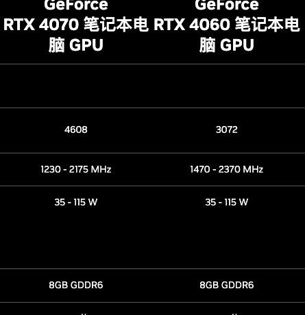 RTX 4070 618处境尴尬:比RTX 4060贵太多缩略图 RTX 4070 618处境尴尬:比RTX 4060贵太多