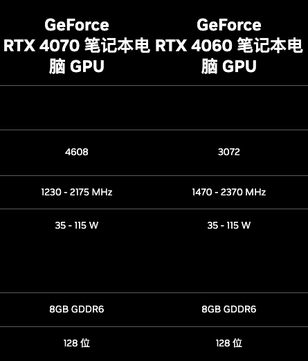 RTX 4070 618处境尴尬：比RTX 4060贵太多电脑DIY圈-电脑DIY,一个分享电脑DIY硬件,电脑软件,软件素材资源,各类教程的博客-鑫屿翔网络电脑DIY圈