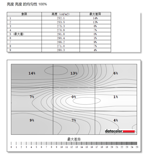 一文看懂显示器所有指标参数：选购再也不迷茫了