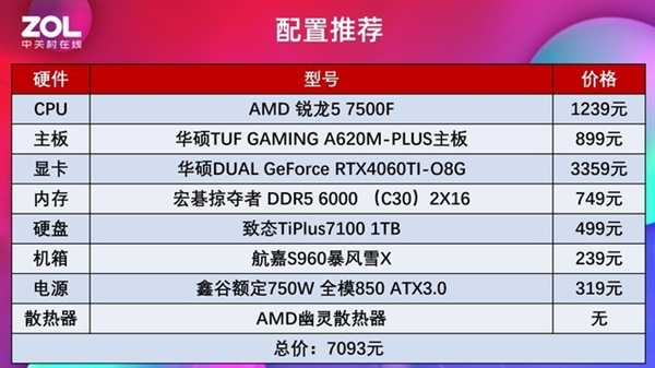 AMD锐龙5 7500F处理器上手：性价比党首选