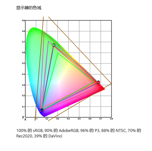 一文看懂显示器所有指标参数：选购再也不迷茫了