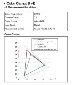 一文看懂显示器所有指标参数：选购再也不迷茫了电脑DIY圈-电脑DIY,一个分享电脑DIY硬件,电脑软件,软件素材资源,各类教程的博客-鑫屿翔网络电脑DIY圈