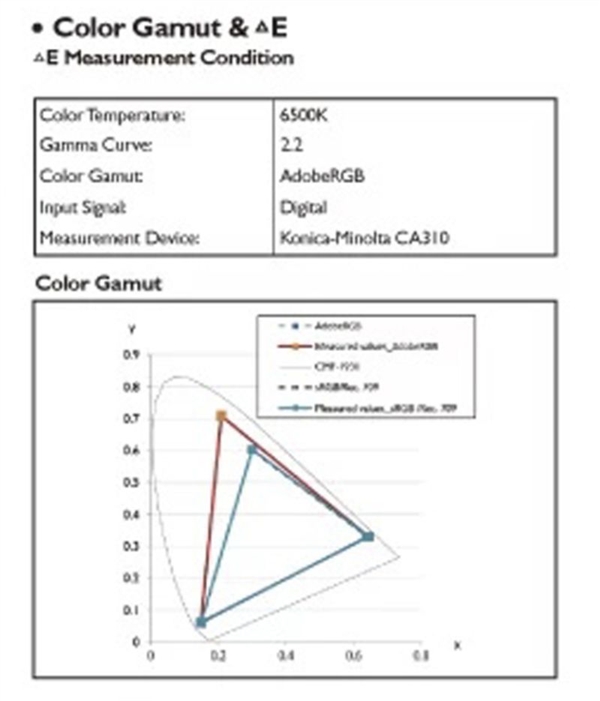 一文看懂显示器所有指标参数：选购再也不迷茫了