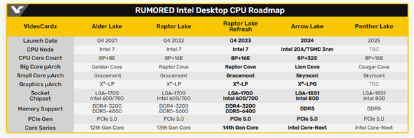 给AMD Zen5下马威!Intel 14代酷睿处理器整装待发:性能喜人插图1 给AMD Zen5下马威!Intel 14代酷睿处理器整装待发:性能喜人