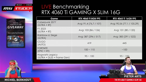 RTX 4060 Ti 16GB测试结果尴尬：部分游戏表现不如8G版本