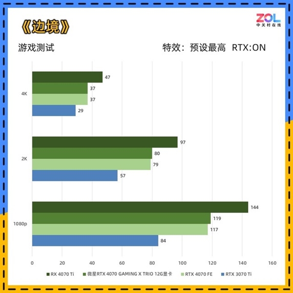 RTX 4070比RTX 3070 Ti强多少？一文读懂