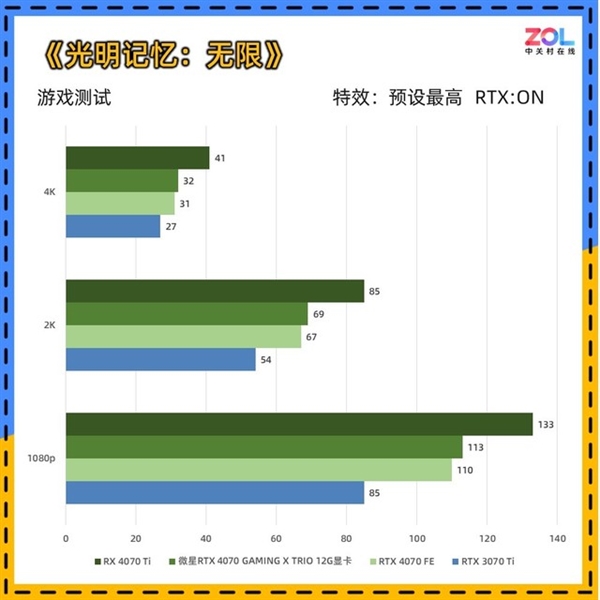 RTX 4070比RTX 3070 Ti强多少？一文读懂