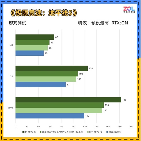 RTX 4070比RTX 3070 Ti强多少？一文读懂