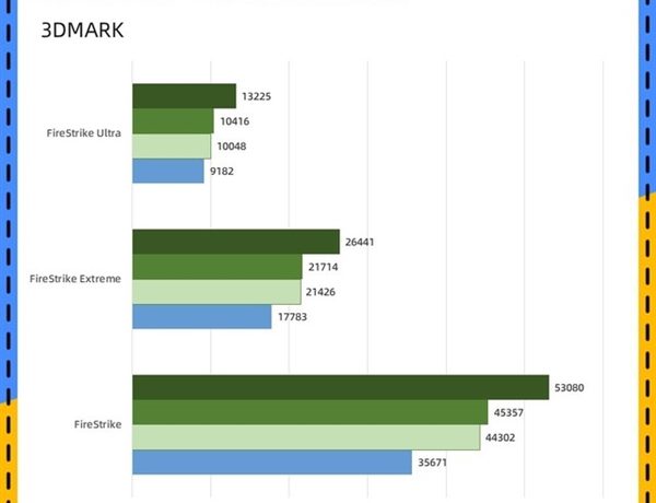 RTX 4070比RTX 3070 Ti强多少？一文读懂