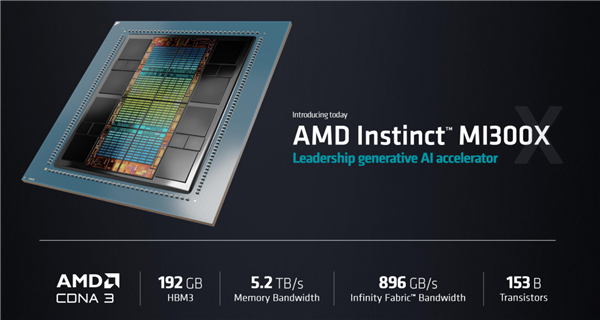 192GB显存史无前例 AMD最强显卡MI300X获三星强援：HBM3管够