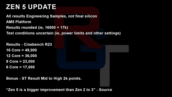 AMD Zen5跑分逆天！Zen架构诞生以来最大飞跃