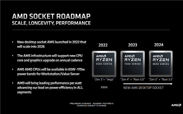 AMD也挤牙膏！锐龙8000直接套用锐龙7000 IOD设计