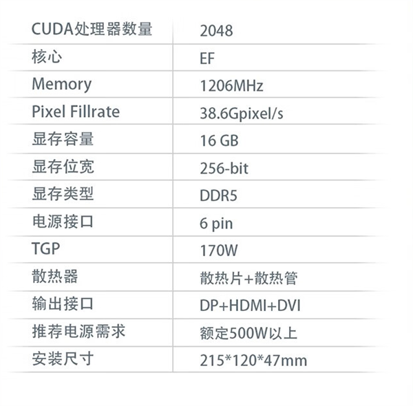 中国山寨厂商真敢玩！5年前的RX 580硬塞入16GB显存
