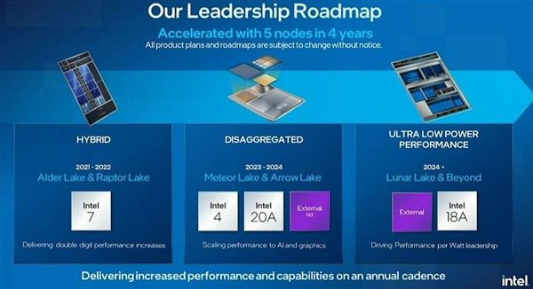 Intel 1.8nm Lunar Lake(月亮湖)核显质变！9W超低功耗64单元