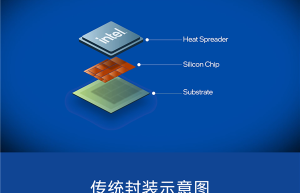 Intel四大先进封装技术：既能盖“四合院” 也能建“摩天楼”