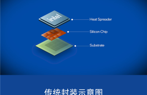 Intel四大先进封装技术:既能盖“四合院” 也能建“摩天楼”