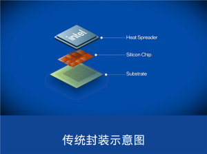 Intel四大先进封装技术：既能盖“四合院” 也能建“摩天楼”电脑DIY圈-电脑DIY,一个分享电脑DIY硬件,电脑软件,软件素材资源,各类教程的博客-鑫屿翔网络电脑DIY圈