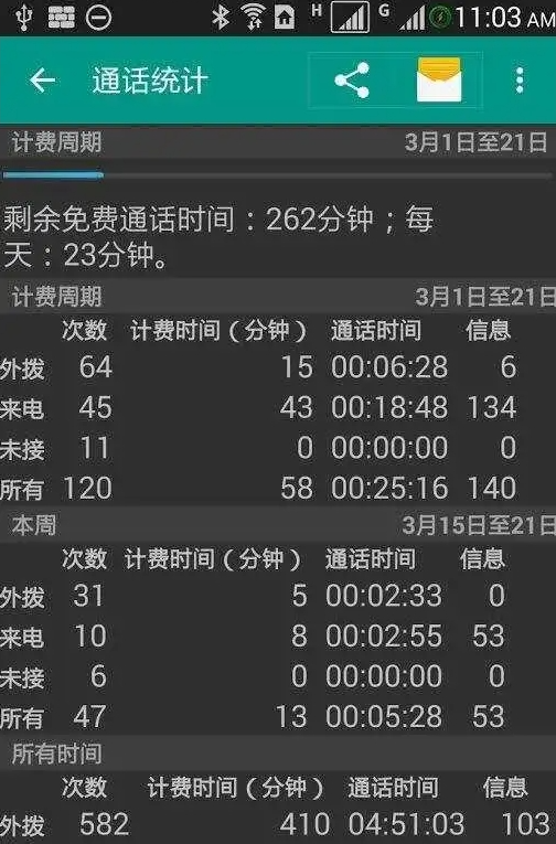 DW联系人DW Contacts & Phone & Dialer v3.3.2.2高级版电脑DIY圈-电脑DIY,一个分享电脑DIY硬件,电脑软件,软件素材资源,各类教程的博客-鑫屿翔网络电脑DIY圈
