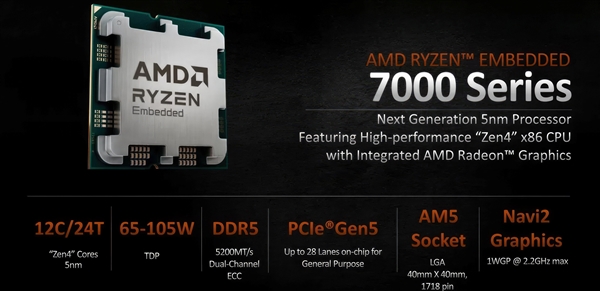 AMD发布嵌入式锐龙7000：12个Zen4核心只要65W！