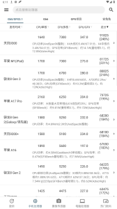 手机性能排行_5.1.5 纯净版_款专门用于测试手机性能的软件电脑DIY圈-电脑DIY,一个分享电脑DIY硬件,电脑软件,软件素材资源,各类教程的博客-鑫屿翔网络电脑DIY圈