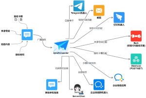 Android 短信转发器 v3.3.0 周年纪念版电脑DIY圈-电脑DIY,一个分享电脑DIY硬件,电脑软件,软件素材资源,各类教程的博客-鑫屿翔网络电脑DIY圈