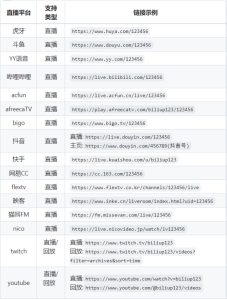 全自动录播、分p投稿工具 biliup v0.4.79 支持B站抖音快手虎牙youtube等主流直播电脑DIY圈-电脑DIY,一个分享电脑DIY硬件,电脑软件,软件素材资源,各类教程的博客-鑫屿翔网络电脑DIY圈
