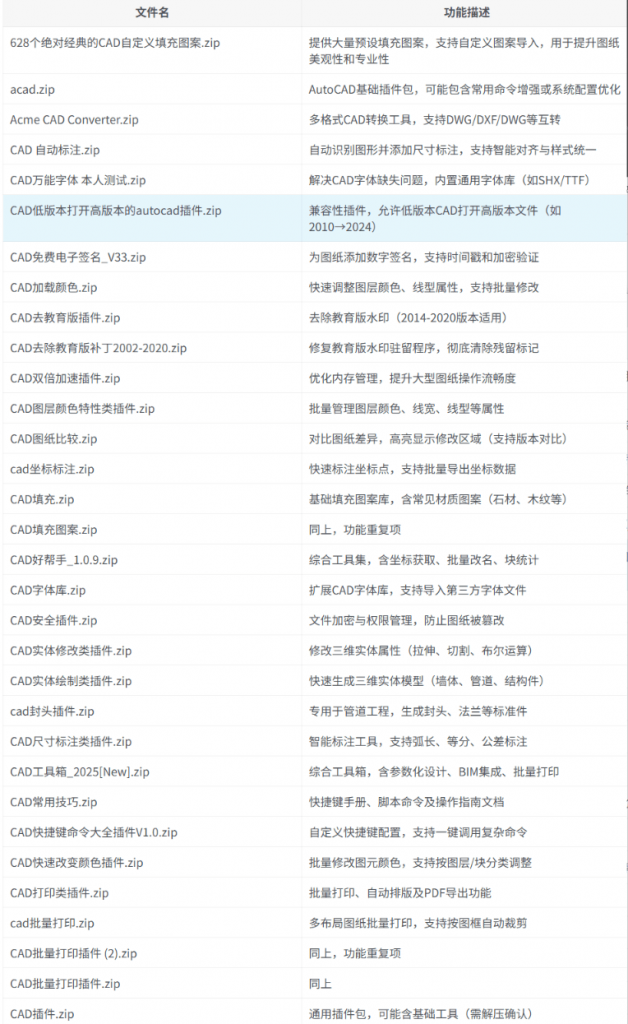 全网最全的AutoCAD插件，CAD作图插件合集，共计146款，合集分享插图
